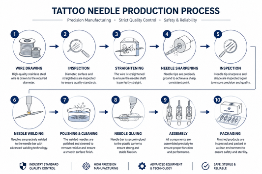 Tattoo cartridge needle manufacturing process from stainless steel wire to sterile packaging