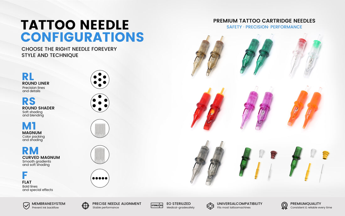 Tattoo needle configurations guide showing RL, RS, M1, RM and F cartridge needle types with premium tattoo cartridge needles