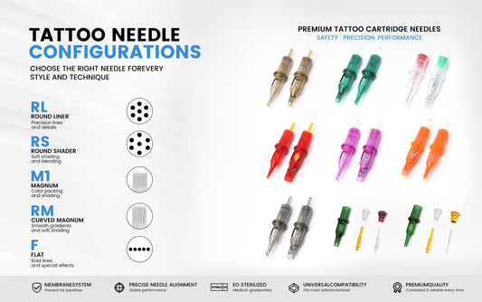 Tattoo needle configurations guide showing RL, RS, M1, RM and F cartridge needle types with premium tattoo cartridge needles